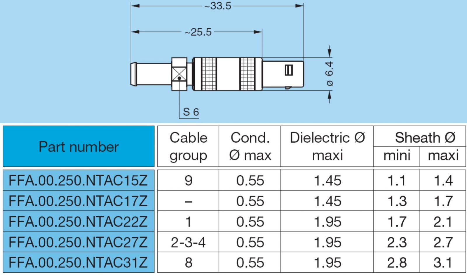 מחבר קונקטור קואקס LEMO FFA.00.250.CTAC31Z